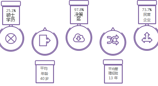 清华大学高管培训费用