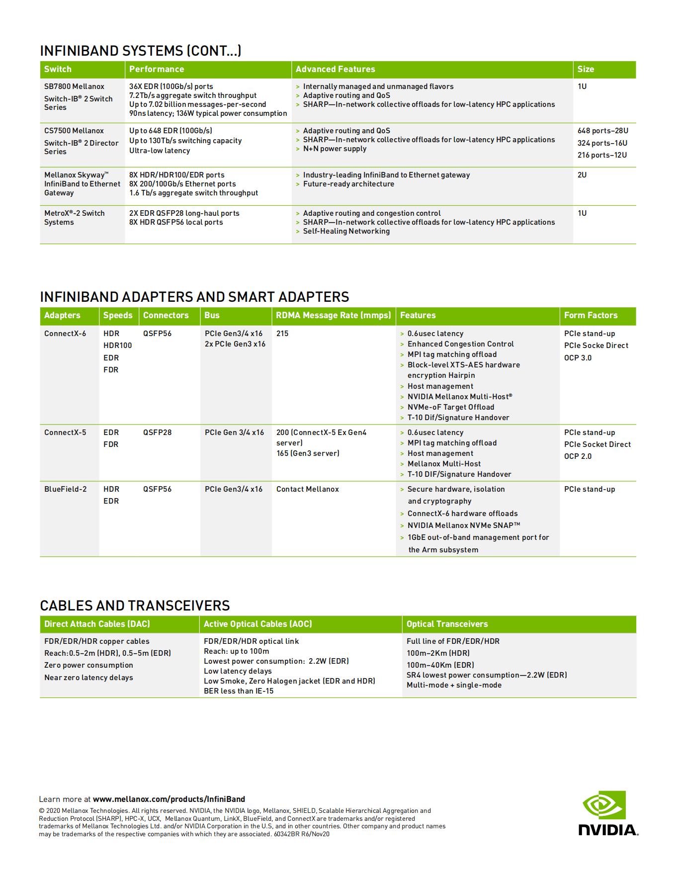 NVIDIA 高速网卡