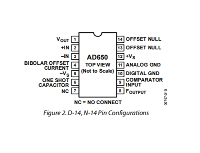 AD650（Voltage-to-Frequency and  Frequency-to-Voltage Converter）