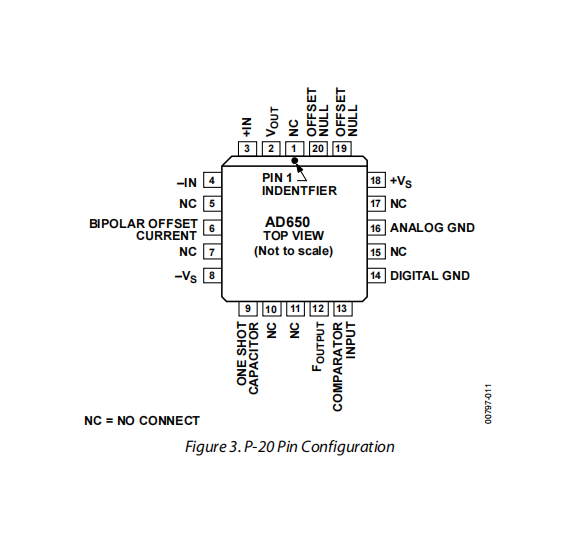 AD650（Voltage-to-Frequency and  Frequency-to-Voltage Converter）