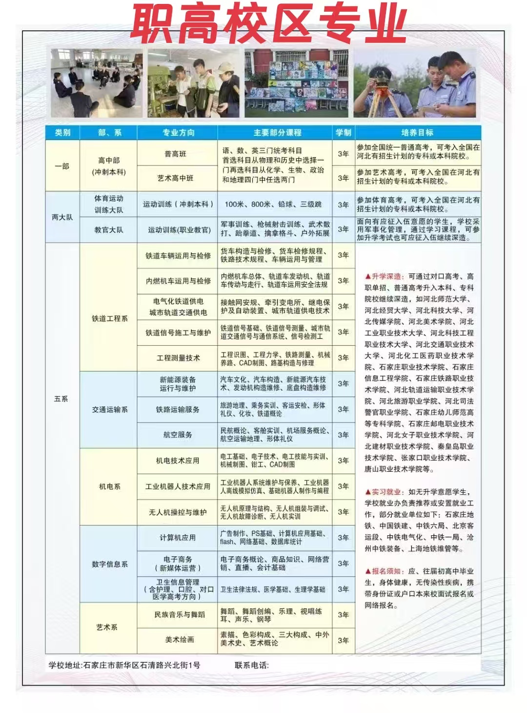 职高专业