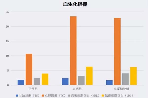 褐藻糖胶有助于治疗与预防动脉粥样硬化_1