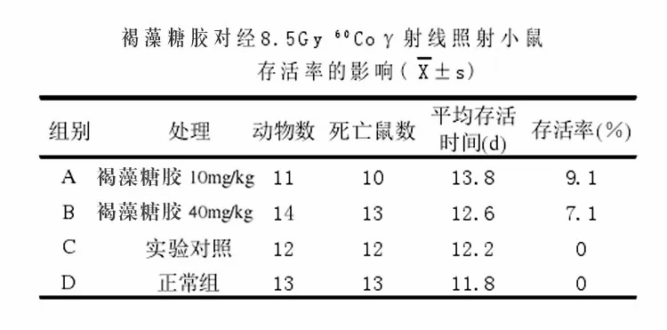 褐藻糖胶可有效改善放化疗副作用4