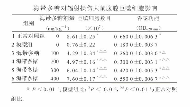 褐藻糖胶可有效改善放化疗副作用2