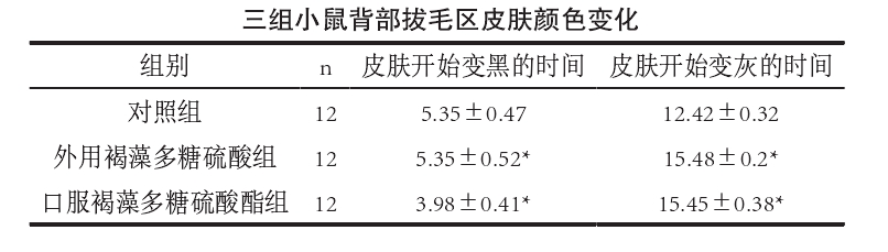 褐藻糖胶可有效改善放化疗副作用12