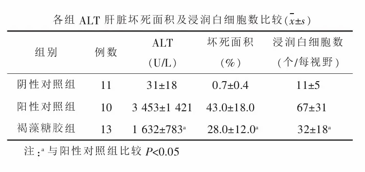 褐藻糖胶可有效改善放化疗副作用14