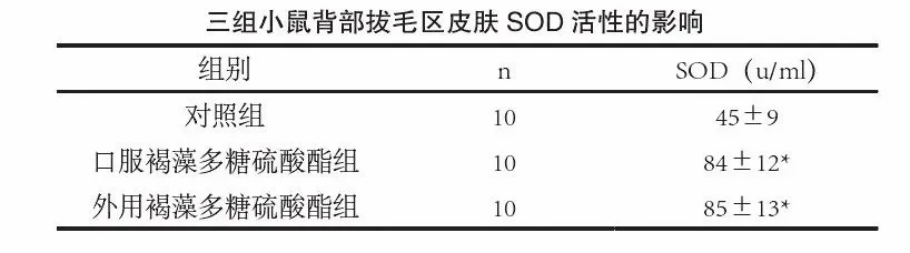 褐藻糖胶可有效改善放化疗副作用11