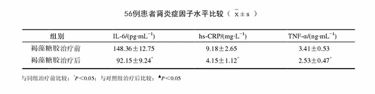 褐藻糖胶可有效改善放化疗副作用16