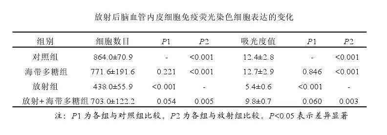 褐藻糖胶具有良好的抗辐射功能_4