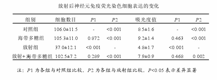 褐藻糖胶具有良好的抗辐射功能_3