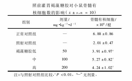 褐藻糖胶具有良好的抗辐射功能_6