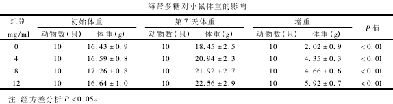 褐藻糖胶具有良好的抗辐射功能_2