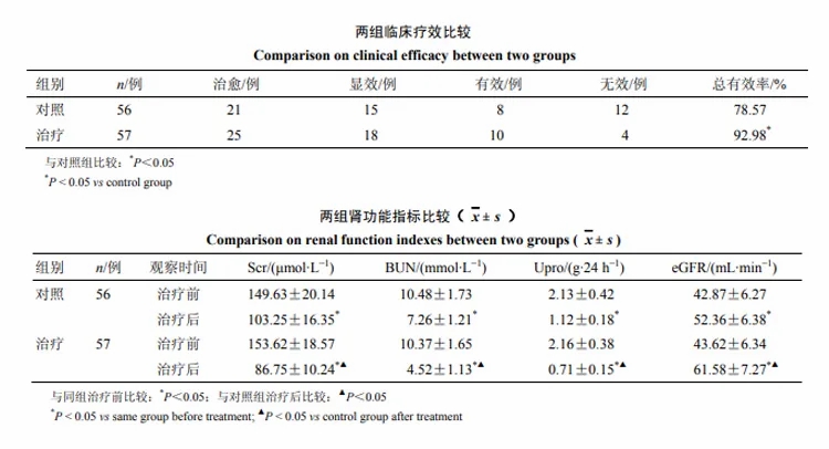 褐藻糖胶可有效改善慢性肾衰竭患者的肾损伤1