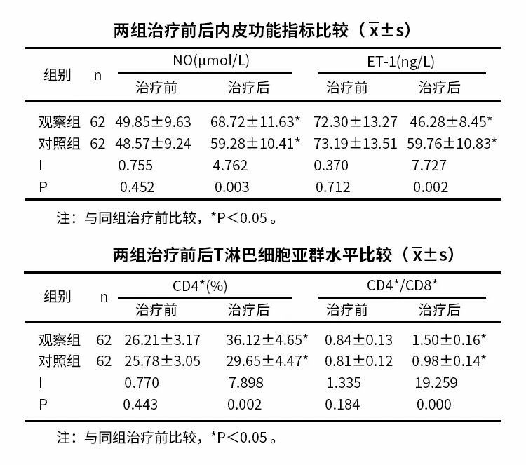 褐藻糖胶可有效改善慢性肾衰竭患者的肾损伤4