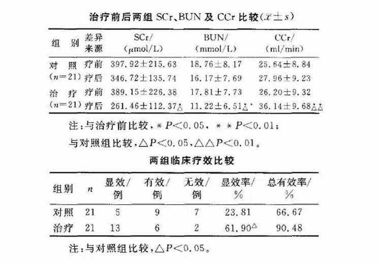 褐藻糖胶可有效改善慢性肾衰竭患者的肾损伤2