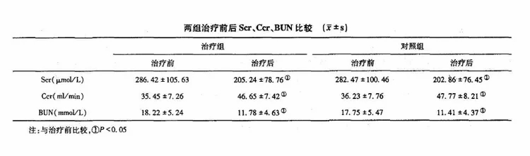 褐藻糖胶可有效改善慢性肾衰竭患者的肾损伤5