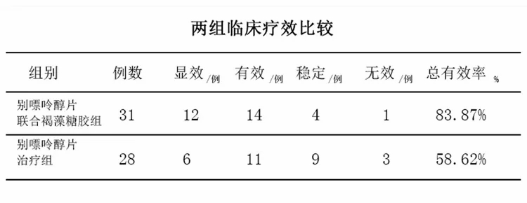 褐藻糖胶可有效减轻尿酸性肾病损害2