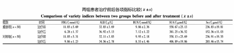 褐藻糖胶可有效减轻尿酸性肾病损害3