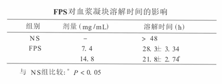 褐藻糖胶具有抗凝血、抑制血栓形成的作用4