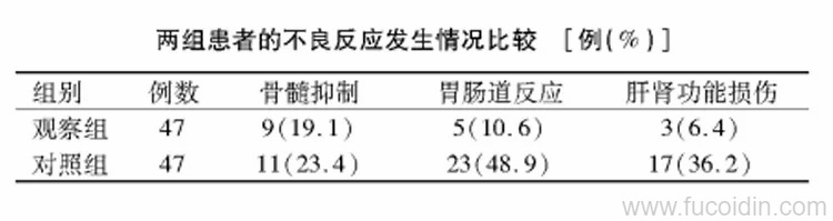 褐藻糖胶对晚期不可切除胃癌有明显的治疗效果2