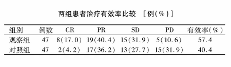 褐藻糖胶对晚期不可切除胃癌有明显的治疗效果3