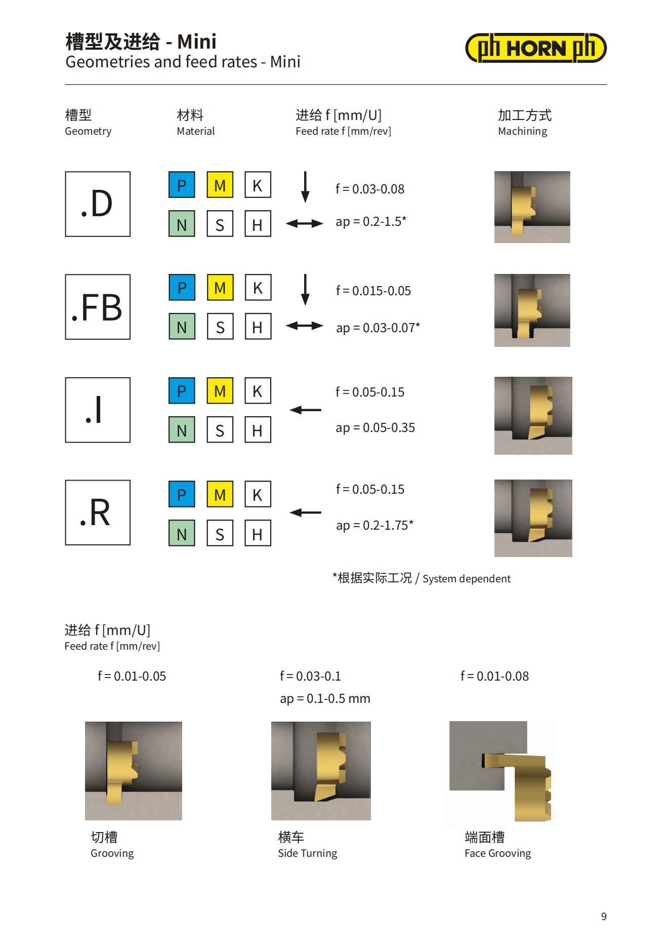 KMINI100CE-web(2)内孔加工_08