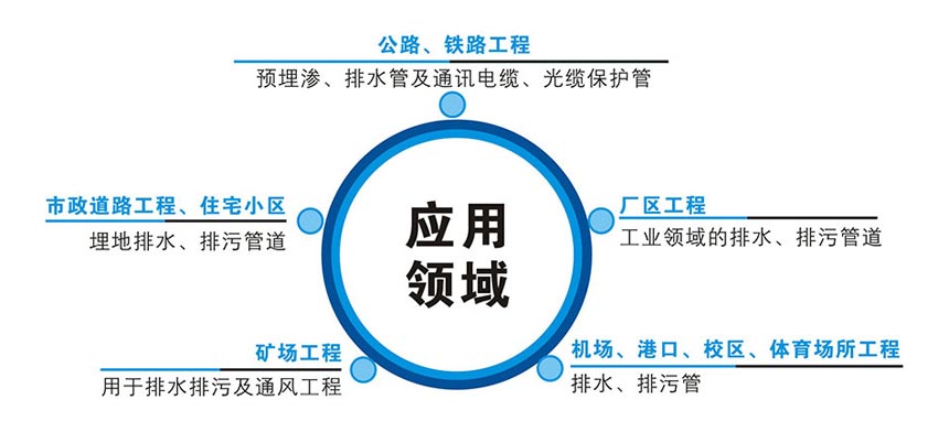 HDPE缠绕B型管