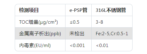 e-psp钢塑复合压力管纯水系统优势1