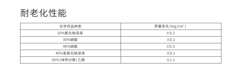 e-psp鋼塑復(fù)合壓力管耐老化性能