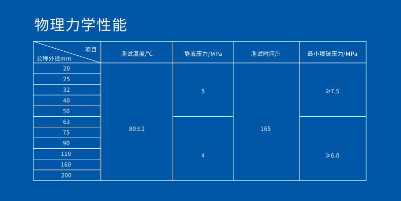 e-psp鋼塑復(fù)合壓力管物理力學(xué)性能