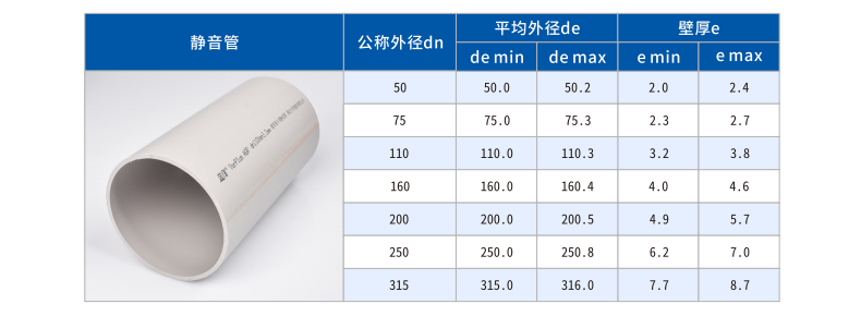 AGR+排水管規格