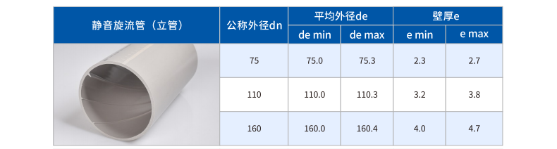 VorPlus AGR+靜音旋流排水管型號規格
