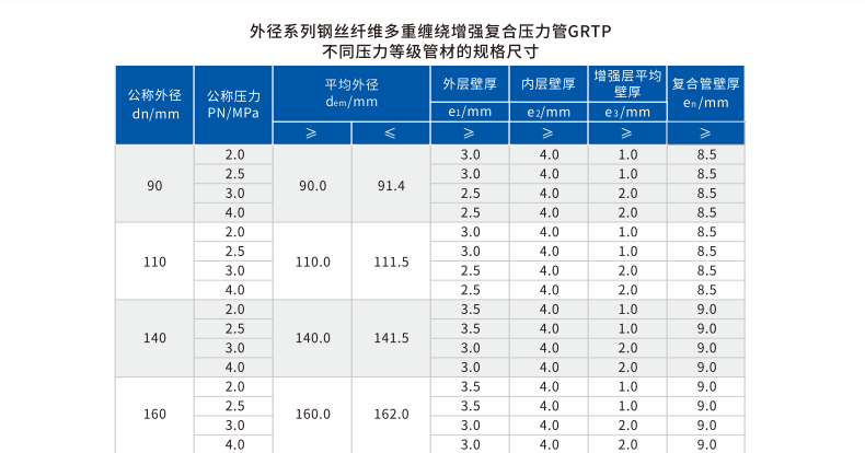 GRTP鋼絲纖維多重纏繞增強復(fù)合壓力管規(guī)格尺寸