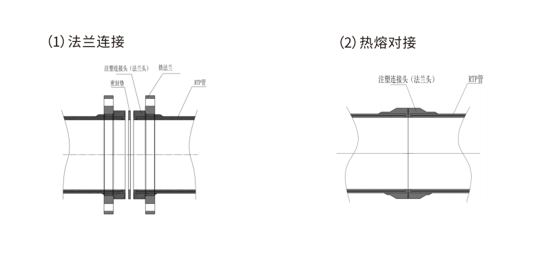 GRTP鋼絲纖維多重纏繞增強復(fù)合壓力管材結(jié)構(gòu)