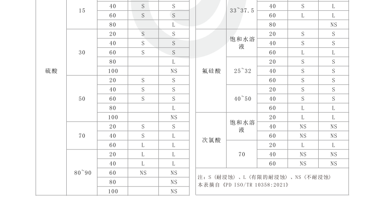 GRTP鋼絲纖維多重纏繞增強復(fù)合壓力管耐腐蝕性能