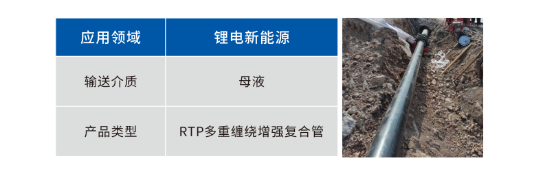 GRTP鋼絲纖維多重纏繞增強復(fù)合壓力管應(yīng)用案例