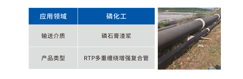 GRTP鋼絲纖維多重纏繞增強復(fù)合壓力管應(yīng)用案例