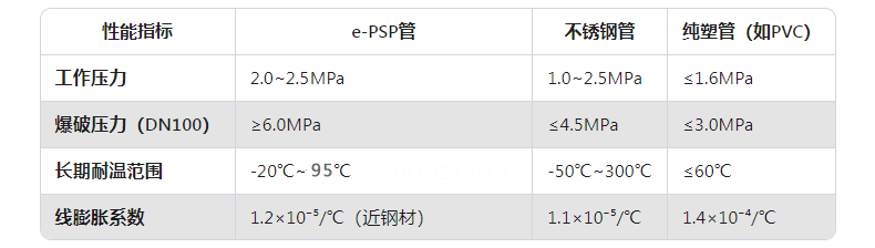 e-PSP化工應(yīng)用優(yōu)勢(shì)1