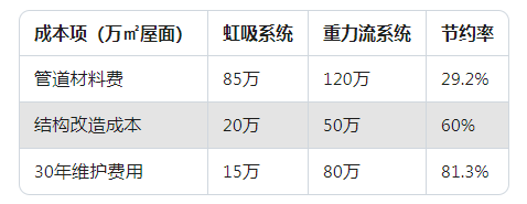 虹吸排水原理及特点2