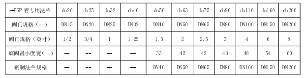 e-PSP 管专用法兰与钢制法兰、通用阀门配对表(PN1.6MPa)