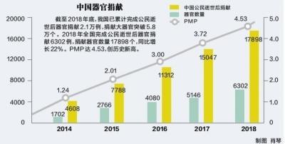 中国器官获取组织大会在武汉召开