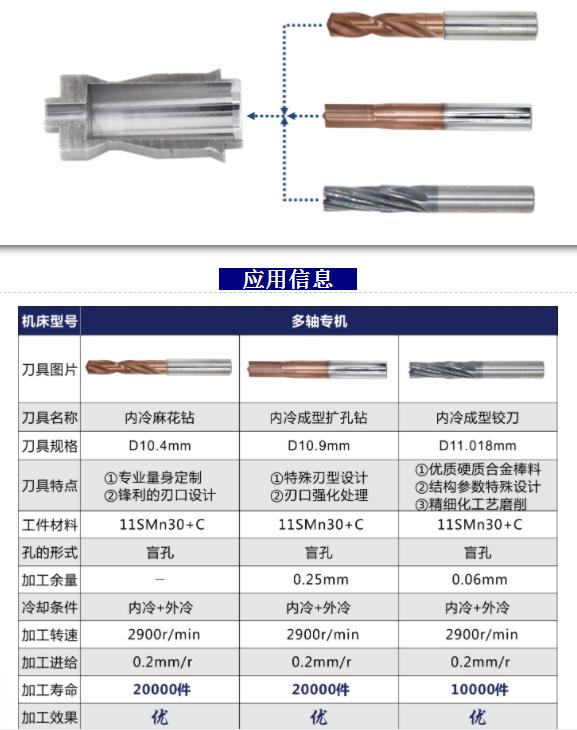 电磁阀刀具0