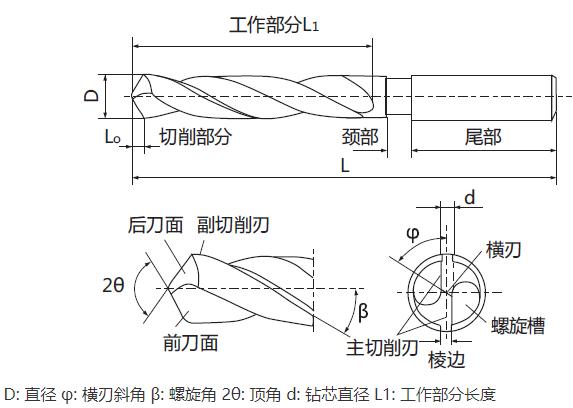 S型刃合金钻尖1