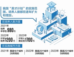 2023年“英才计划”启动 今年四川共选定18所参与中学