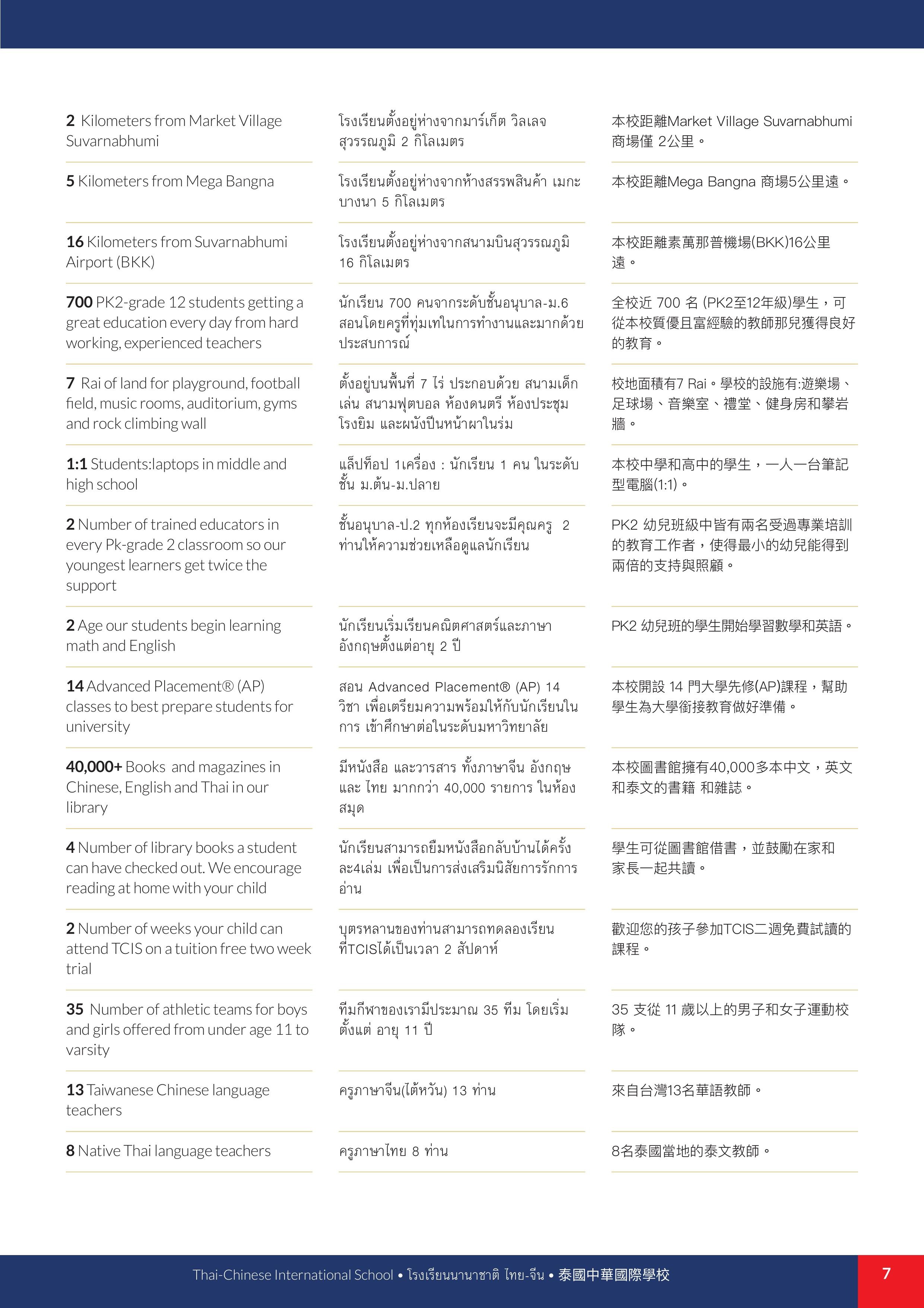第7页_20230405_230802570
