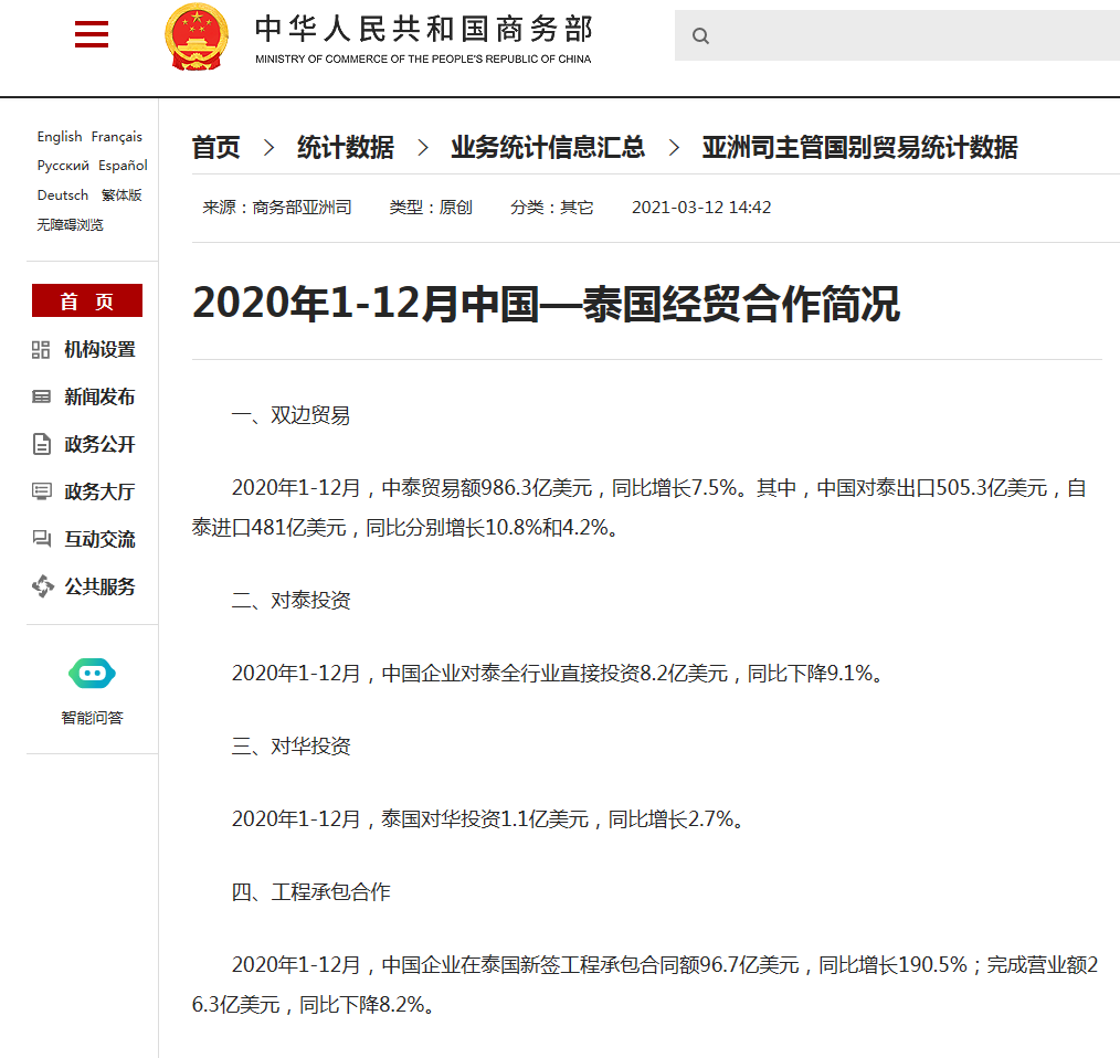 2020数据