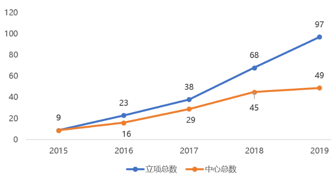 火石4