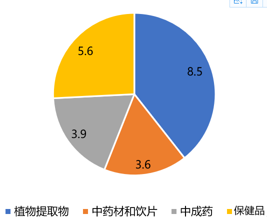 火石 3