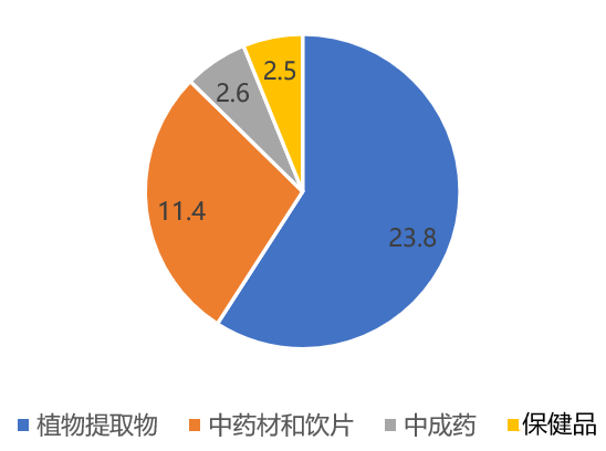 火石2