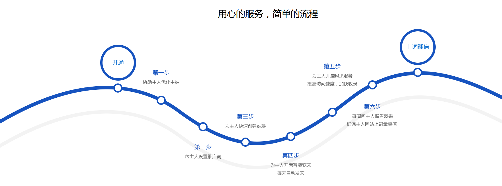百度搜索引擎工具原理图=百度这一类搜索引擎的工作原理